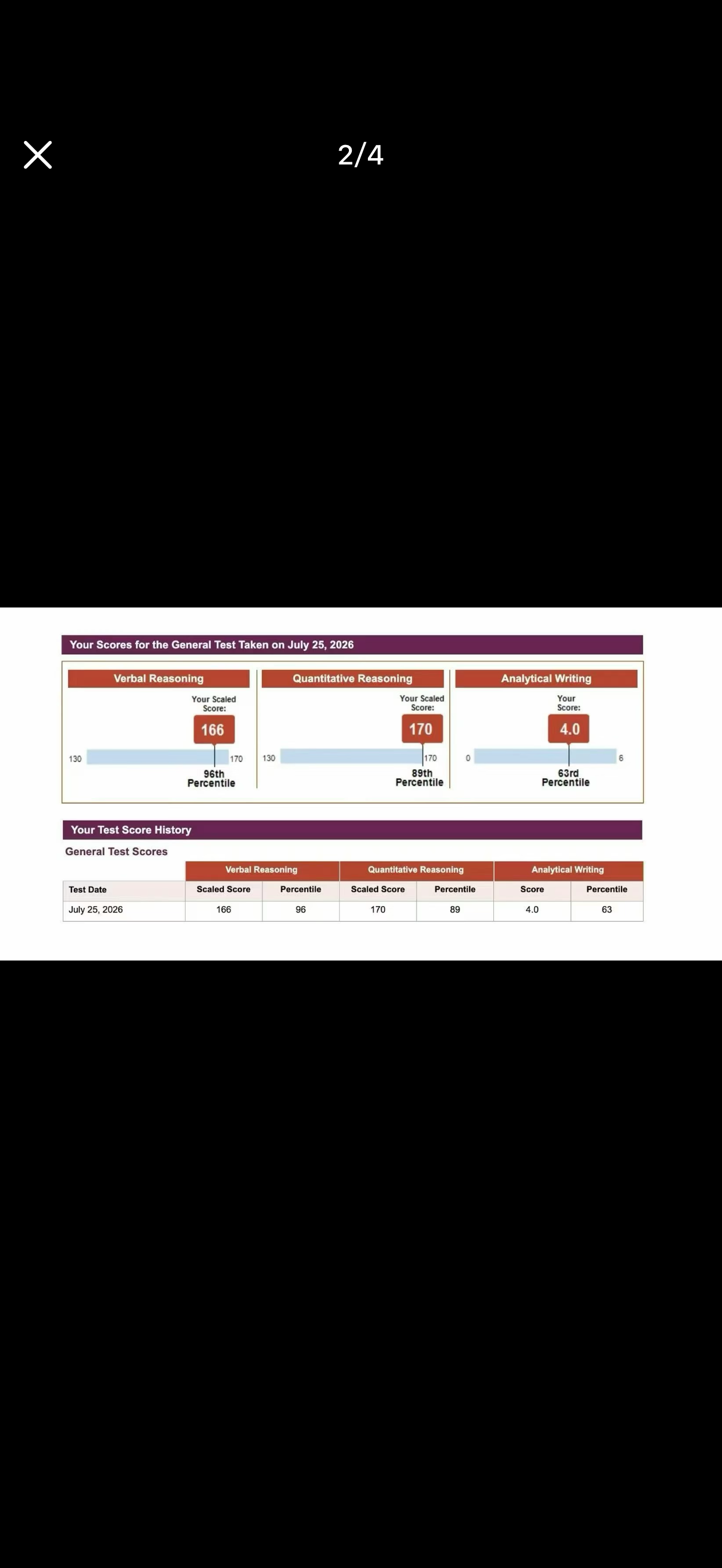 Aimpass GRE高分成绩单