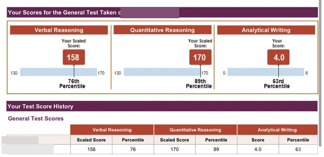 GRE总分317成绩单截图,显示Verbal、Quantitative和Analytical Writing分数